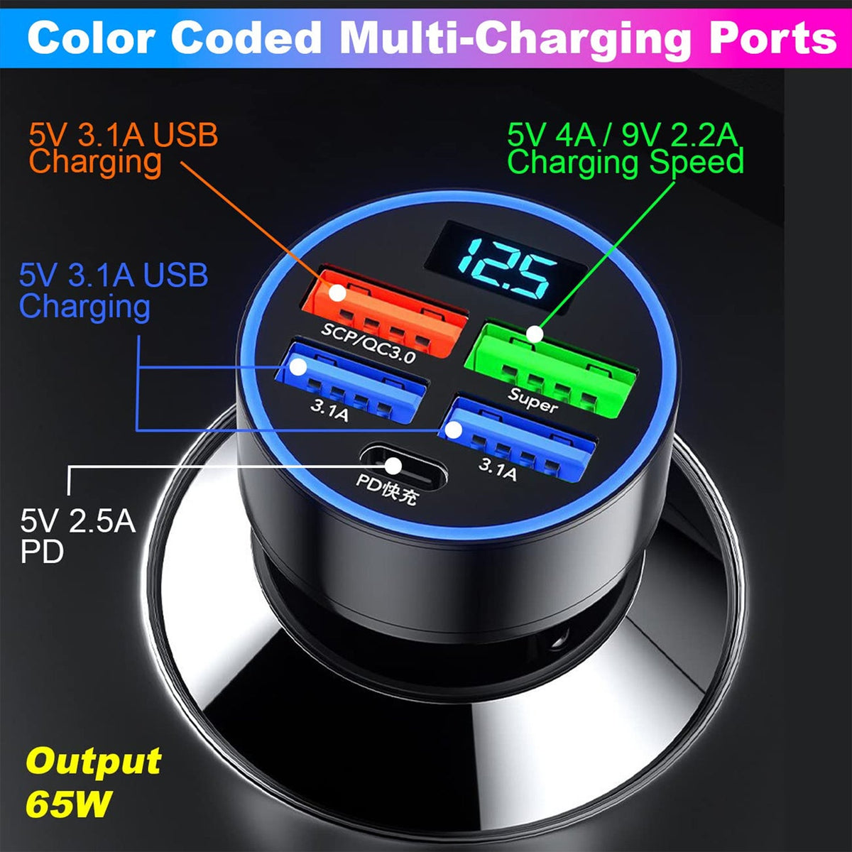 Fast Car Charger